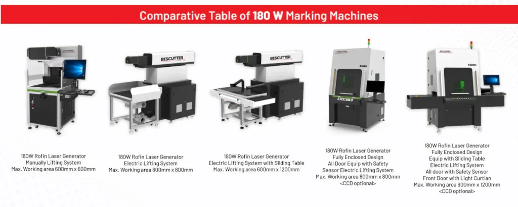 BesCutter 3-axis 180W Galvo CO2 Laser Head Scanner/Marking Machine with Metal Tube